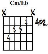 C minor on Eb (m).jpg