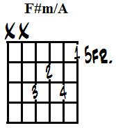 F sharp minor on A (m).jpg
