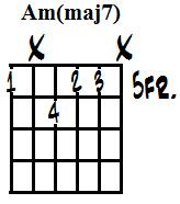 A minor (major 7th) (m) alt 1.jpg