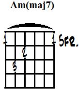 A minor (major 7th) (m).jpg