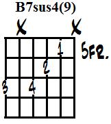 B dominant 7th suspended 4th 9th
