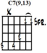 C dominant 7th 9th 13th