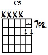 C inverted powerchord (m).jpg