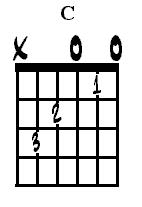 C major