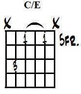 C major on E (m).jpg