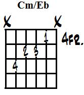 C minor on Eb