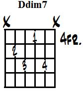 D diminished 7th