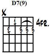 D dominant 7th 9th