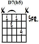 D dominant 7th flatted 5th