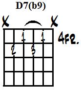 D dominant 7th flatted 9th