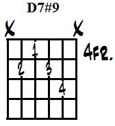 D dominant 7th sharped 9th