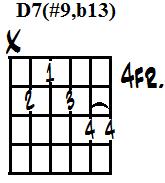 D dominant 7th sharped 9th flatted 13th