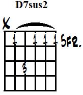 D dominant 7th suspended 2nd