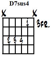 D dominant 7th suspended 4th