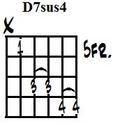 D dominant 7th suspended 4th