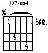 D dominant 7th suspended 4th