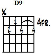 D dominant 9th