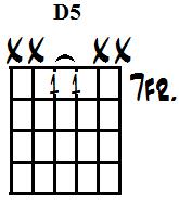 D inverted powerchord (m).jpg