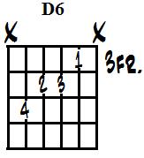 D major 6th (m).jpg