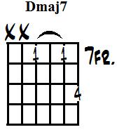 D major 7th (m) alt1.jpg