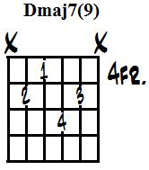 D major 7th 9th (m).jpg