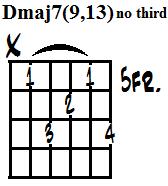 D major 7th 9th 13th no third (m).jpg