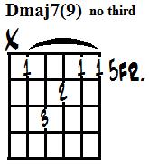 D major 7th 9th no third (m).jpg