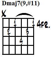 D major 7th 9th sharpened 11th (m).jpg