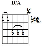 D major on A (m).jpg