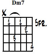 D minor 7th (m) alt1.jpg