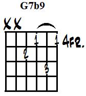 G dominant 7th flatted 9th