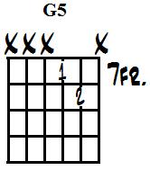 G inverted powerchord (m).jpg