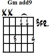 G minor added 9th