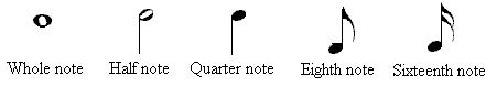 note duration homework